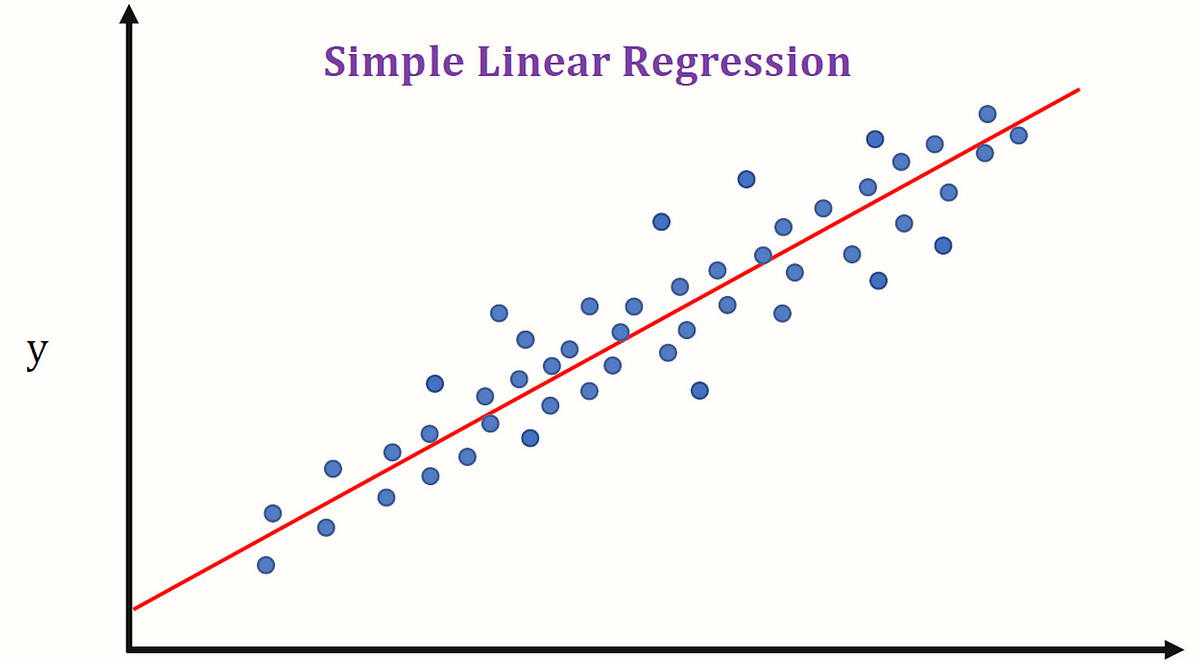 Linear Regression Explained for Beginners: Theory & Python Code