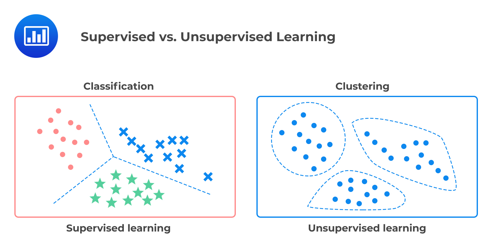 Supervised vs Unsupervised Learning: The Plain English Guide for 2025